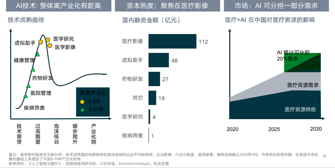 “醫療+AI”行業研究-智醫療網