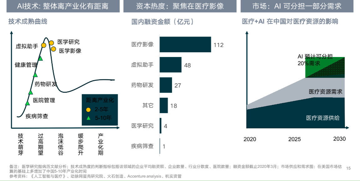 “医疗+AI”行业研究