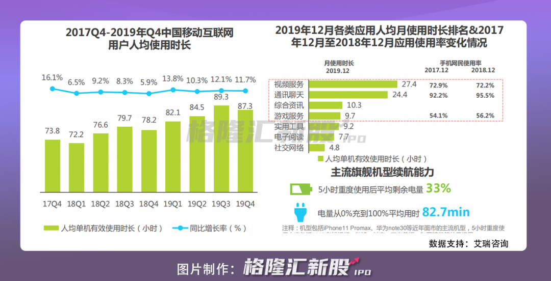 共享充电宝：伪风口到真需求，再不涨价就晚了