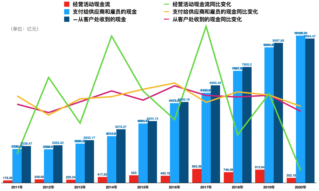 从手机到汽车，华为动荡十年