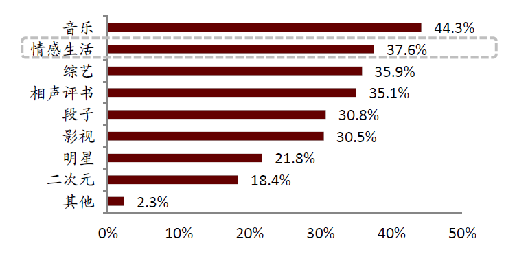 中金:头部玩家入局网络音频