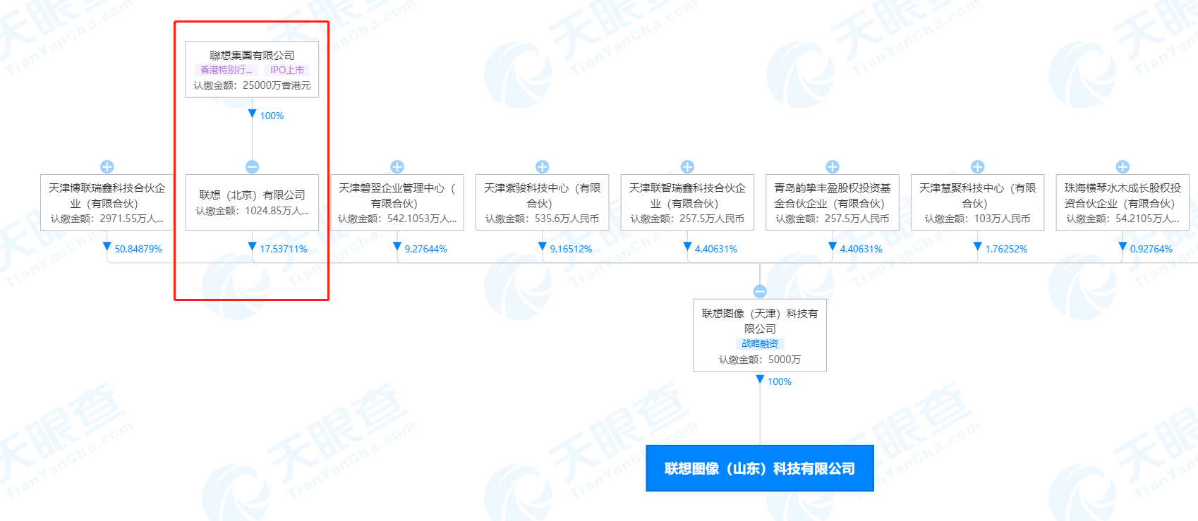 联想图像在山东成立科技新公司，经营范围含人工智能应用软件开发等