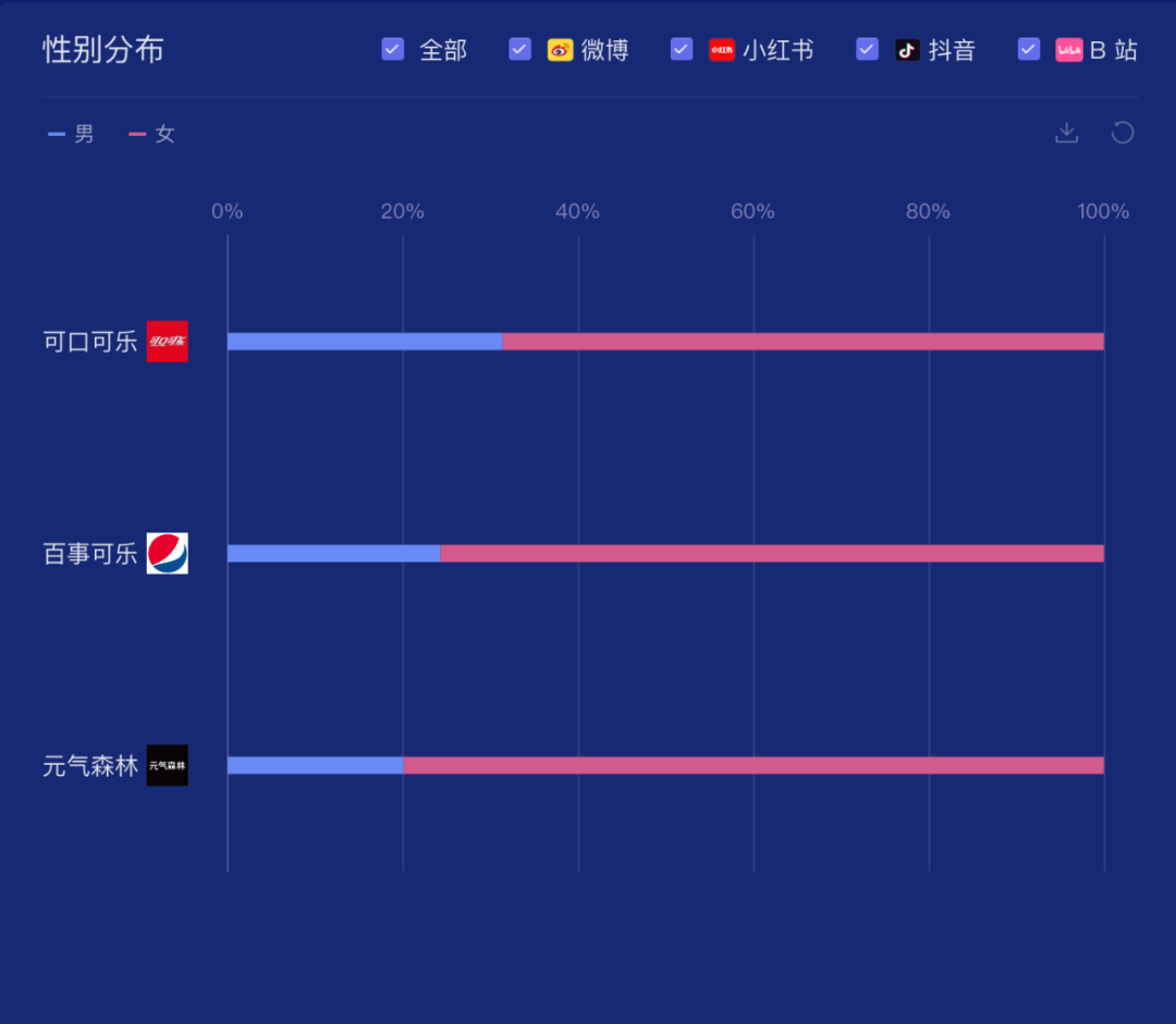 无糖的天下，肥宅快乐水的明星营销洞察