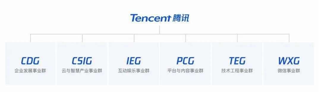 深度解析组织架构变革中的腾讯帝国