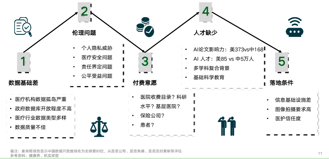 “醫療+AI”行業研究-智醫療網