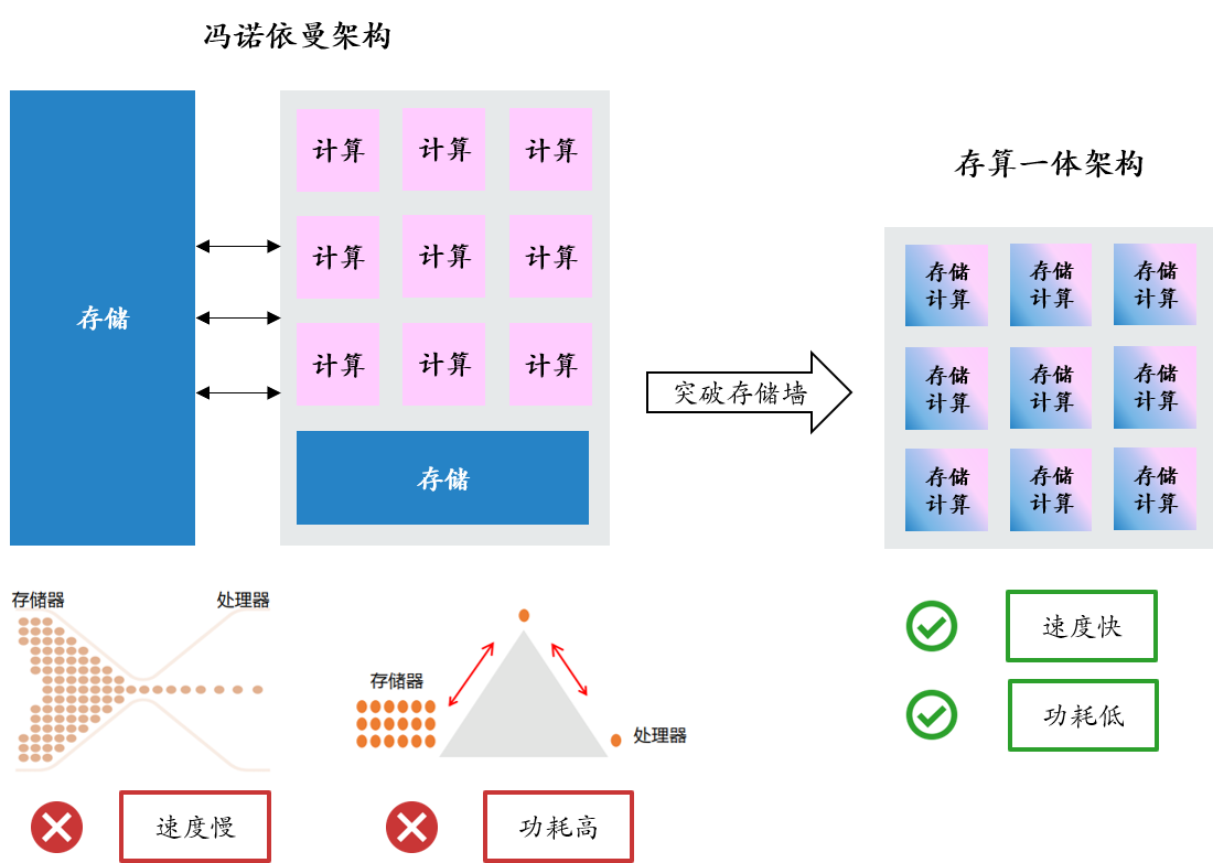 ReRAM新型存储器如何影响未来存储格局？