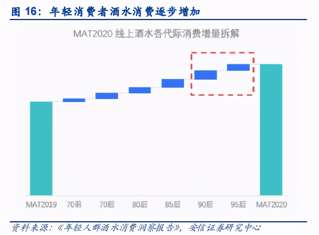 90后有多爱喝酒？喝出一家上市公司