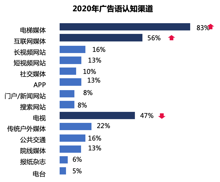 抢滩社区电梯，网红主播们的“流量破圈”之战