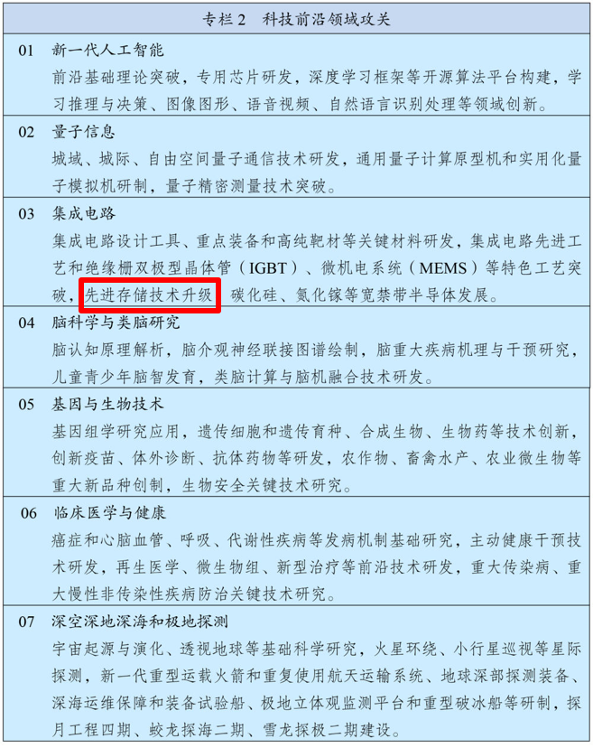 ReRAM新型存储器如何影响未来存储格局？