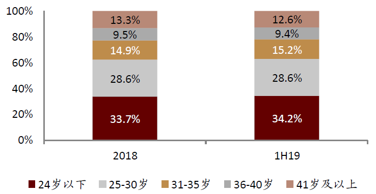 中金:头部玩家入局网络音频