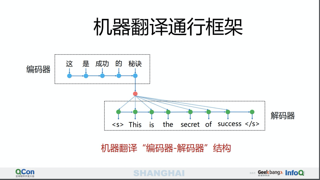 机器翻译现状简介