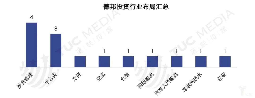 顺丰的电商梦，藏在投资版图里