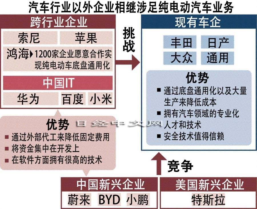 谁是上海车展的主角？