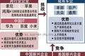 谁是上海车展的主角？
