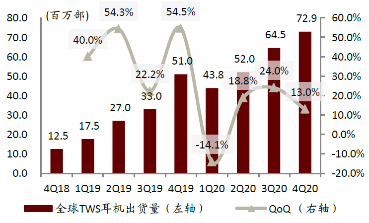 中金:头部玩家入局网络音频