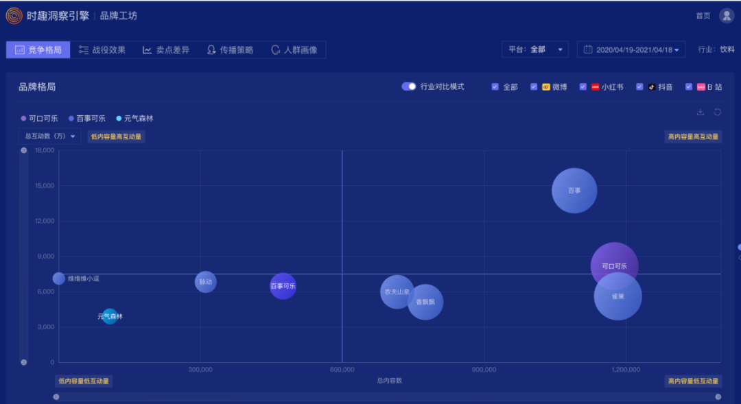 无糖的天下，肥宅快乐水的明星营销洞察