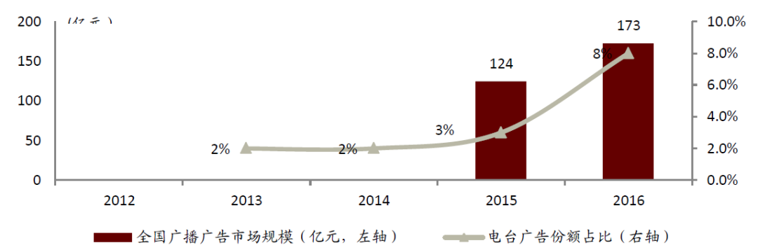 中金:头部玩家入局网络音频