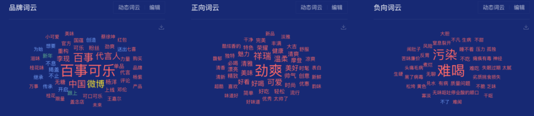 无糖的天下，肥宅快乐水的明星营销洞察