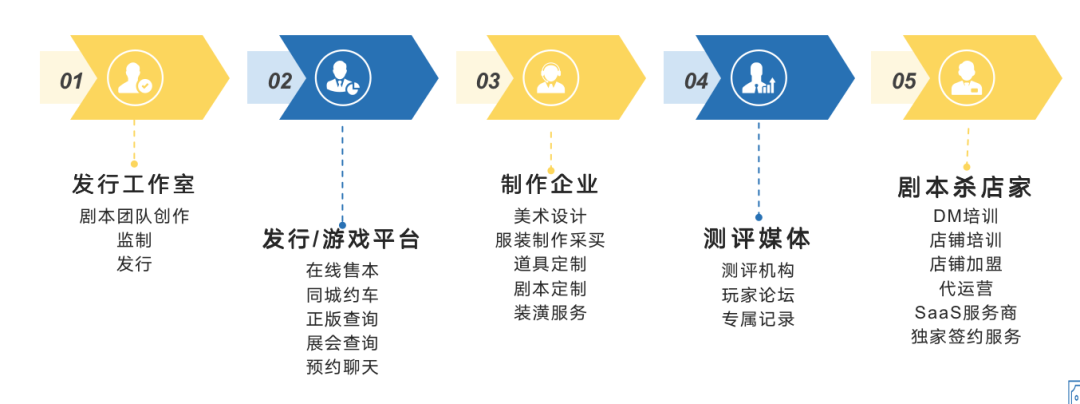 消费市值两年增加100亿！这个行业今天在成都聚会