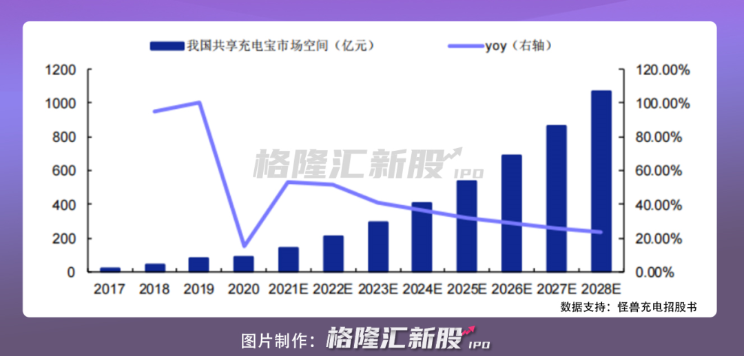 共享充电宝：伪风口到真需求，再不涨价就晚了