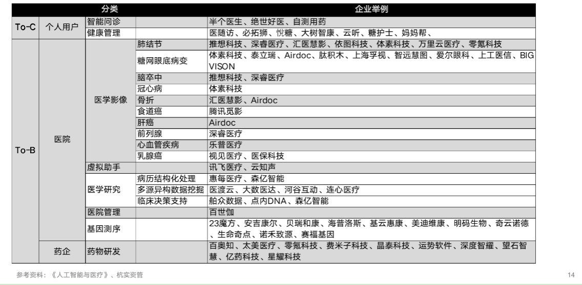 “醫療+AI”行業研究-智醫療網
