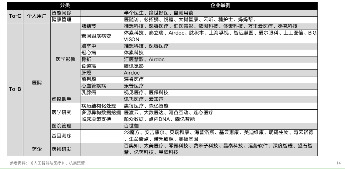 “医疗+AI”行业研究