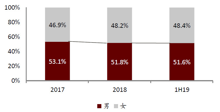 中金:头部玩家入局网络音频
