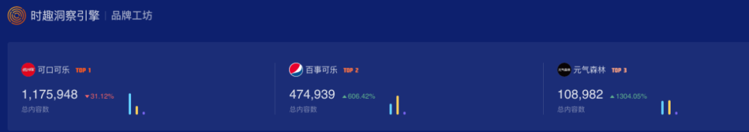 无糖的天下，肥宅快乐水的明星营销洞察