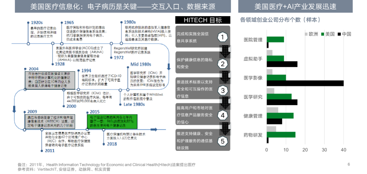 “醫療+AI”行業研究-智醫療網
