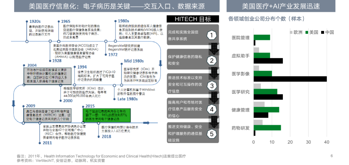 “医疗+AI”行业研究