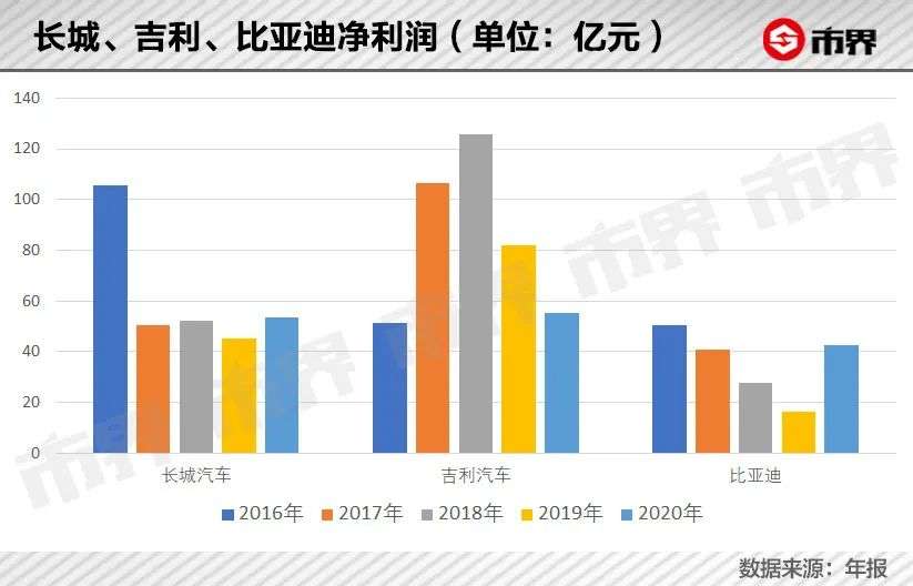 “网红”长城汽车