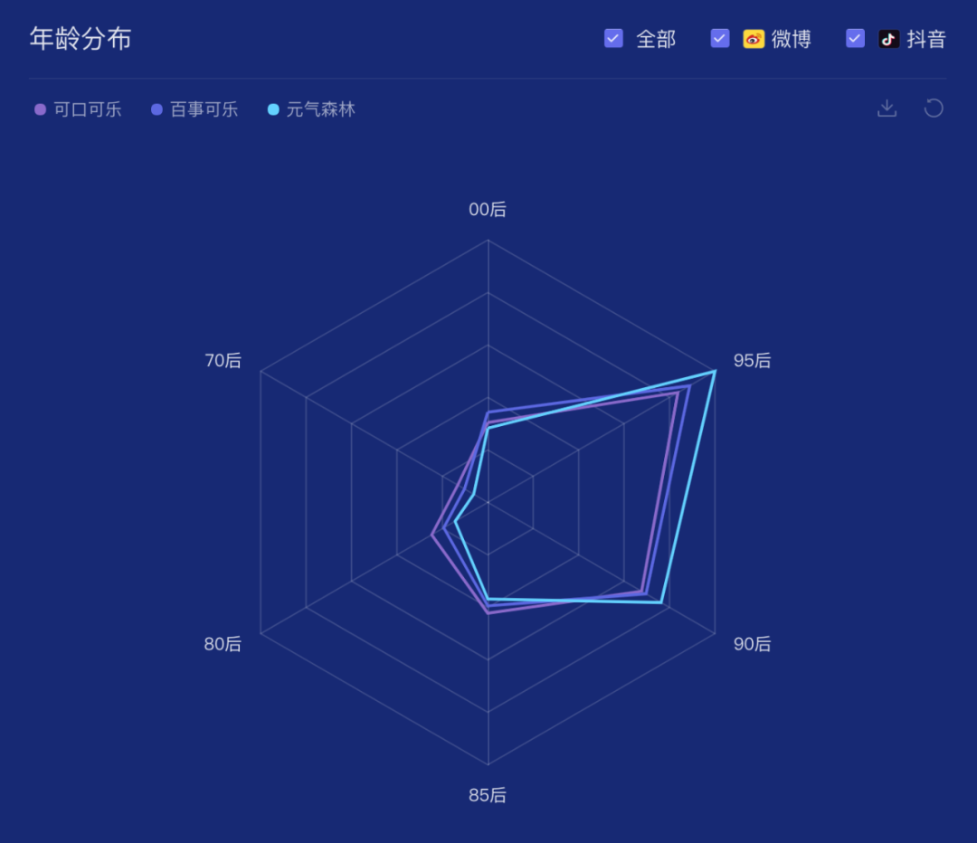 无糖的天下，肥宅快乐水的明星营销洞察