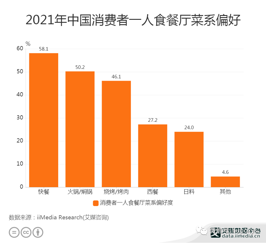 正餐速食化趋势下，年轻人还会继续吃拉面说、螺蛳粉吗？