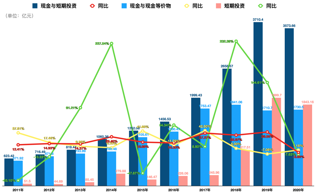 从手机到汽车，华为动荡十年