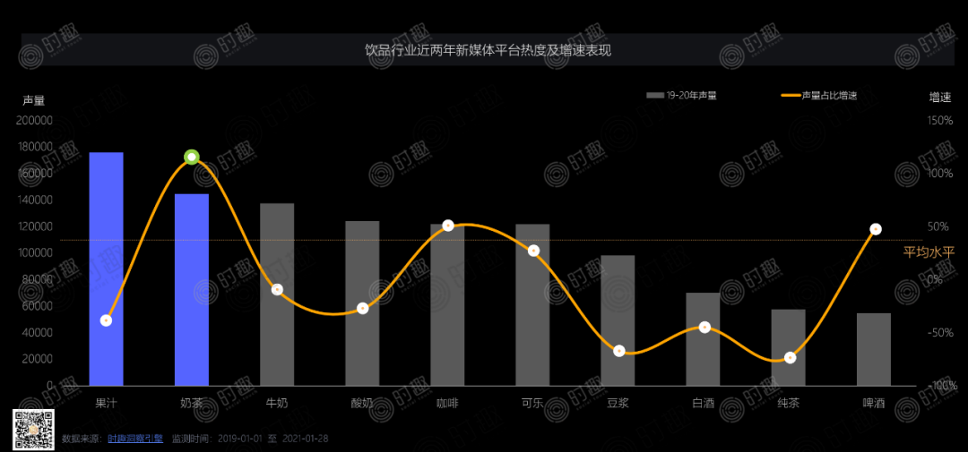 无糖的天下，肥宅快乐水的明星营销洞察