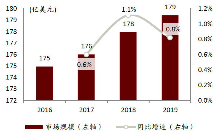 中金:头部玩家入局网络音频