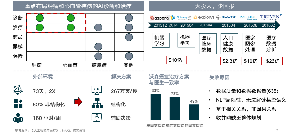 “医疗+AI”行业研究