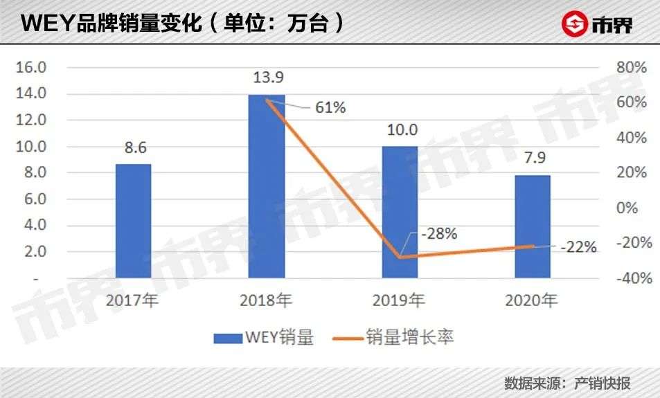 “网红”长城汽车