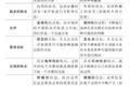 为什么大多数人转行失败？因为犯了这个错误