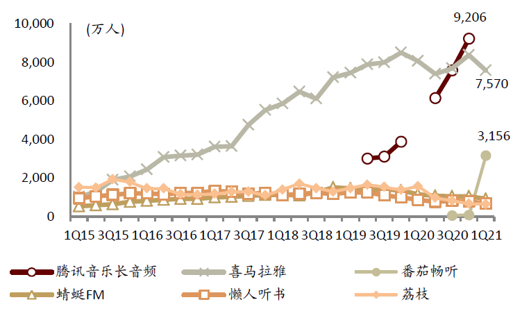 中金:头部玩家入局网络音频