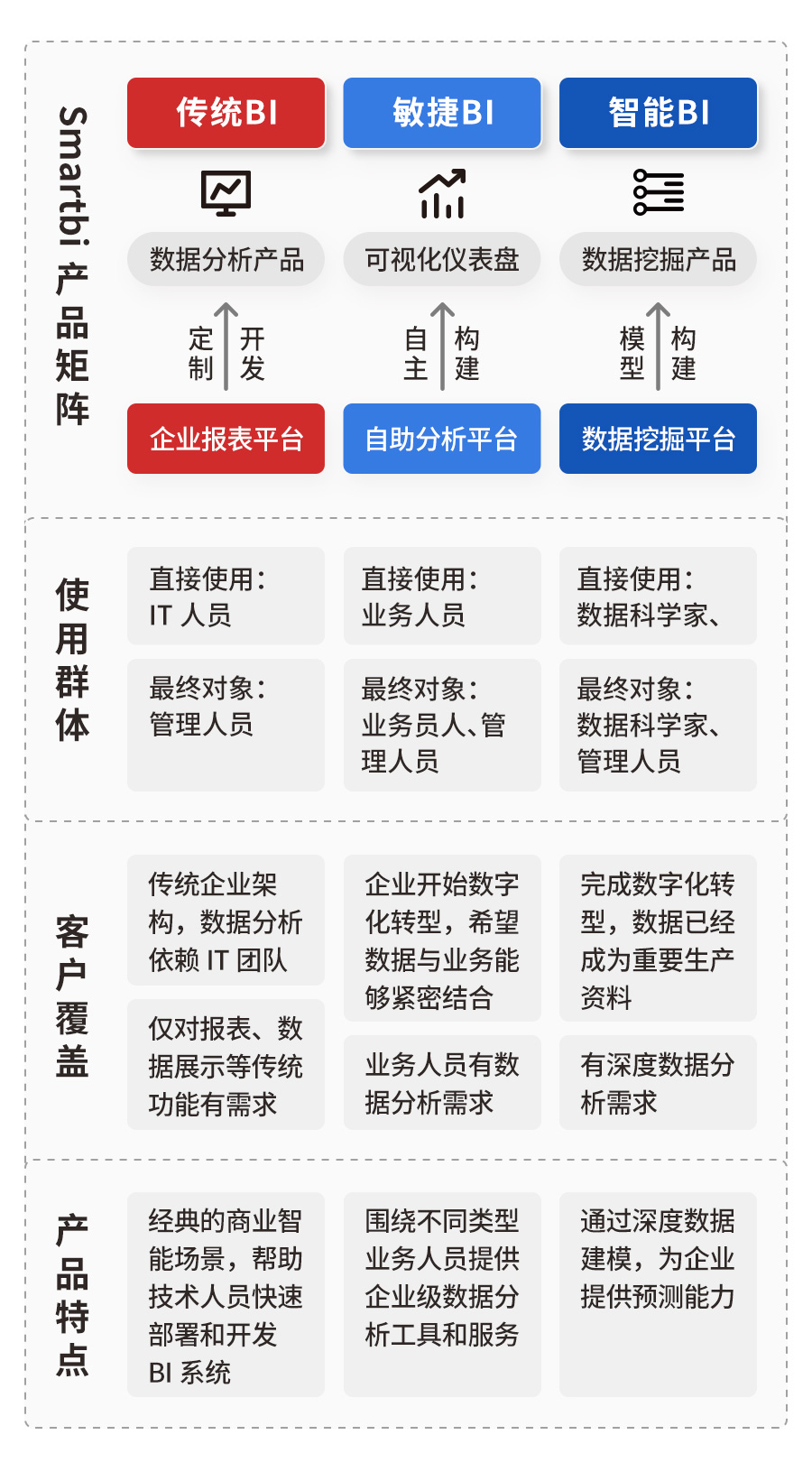 轉載首發 | 思邁特軟件Smartbi 完成B+輪過億元戰略融資，投資方為明略科技