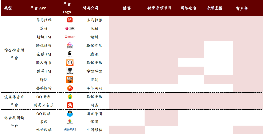 中金:头部玩家入局网络音频