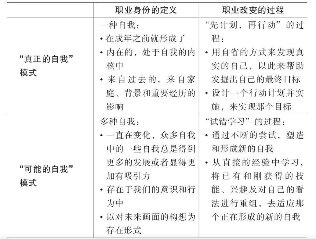 为什么大多数人转行失败？因为犯了这个错误