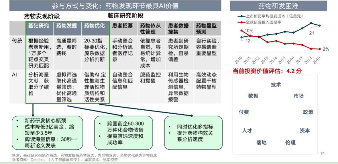 “醫療+AI”行業研究-智醫療網