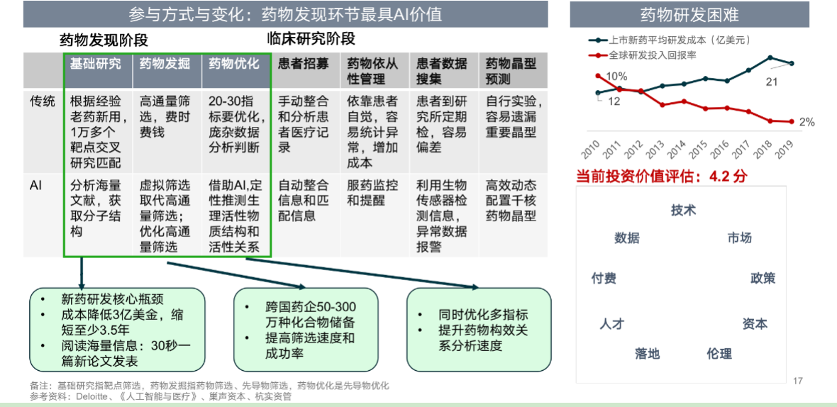 “医疗+AI”行业研究