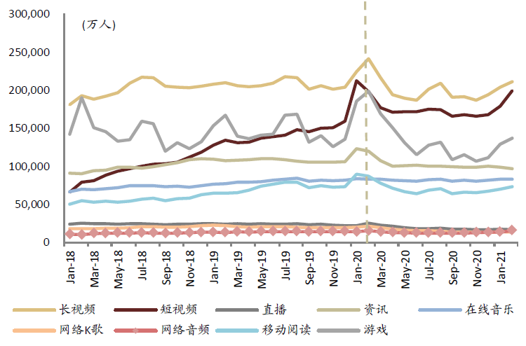中金:头部玩家入局网络音频