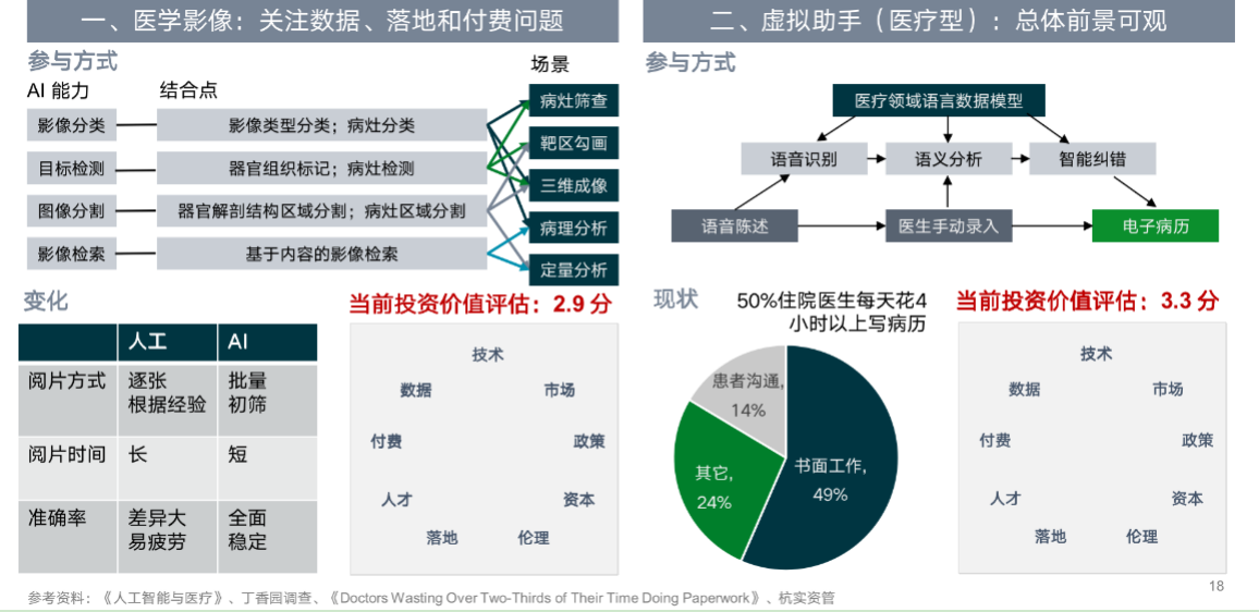 “醫療+AI”行業研究-智醫療網