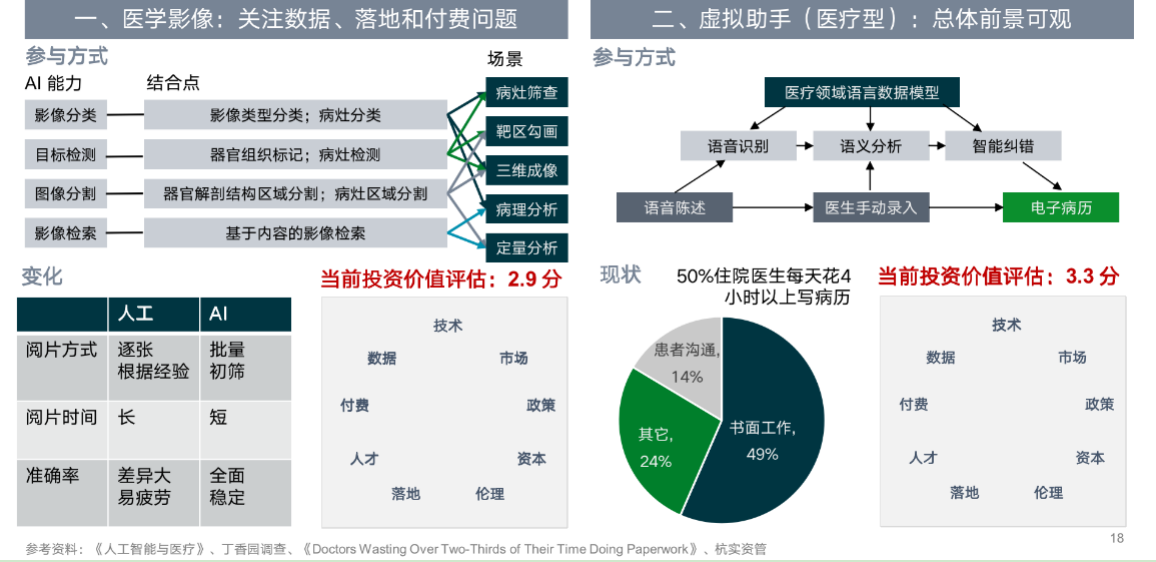 “医疗+AI”行业研究