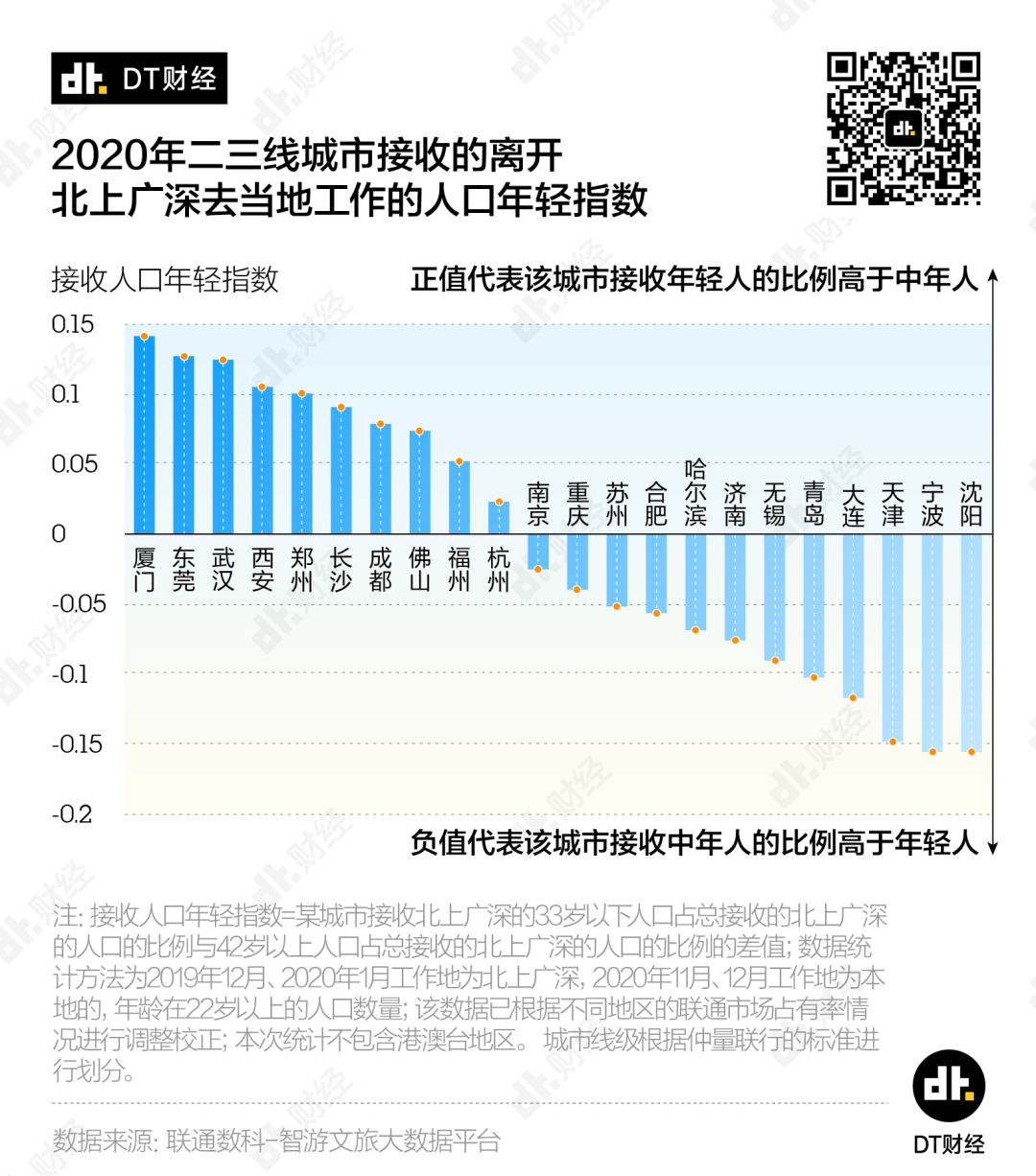 2020年大连人口_大连2021年人口分布图(2)