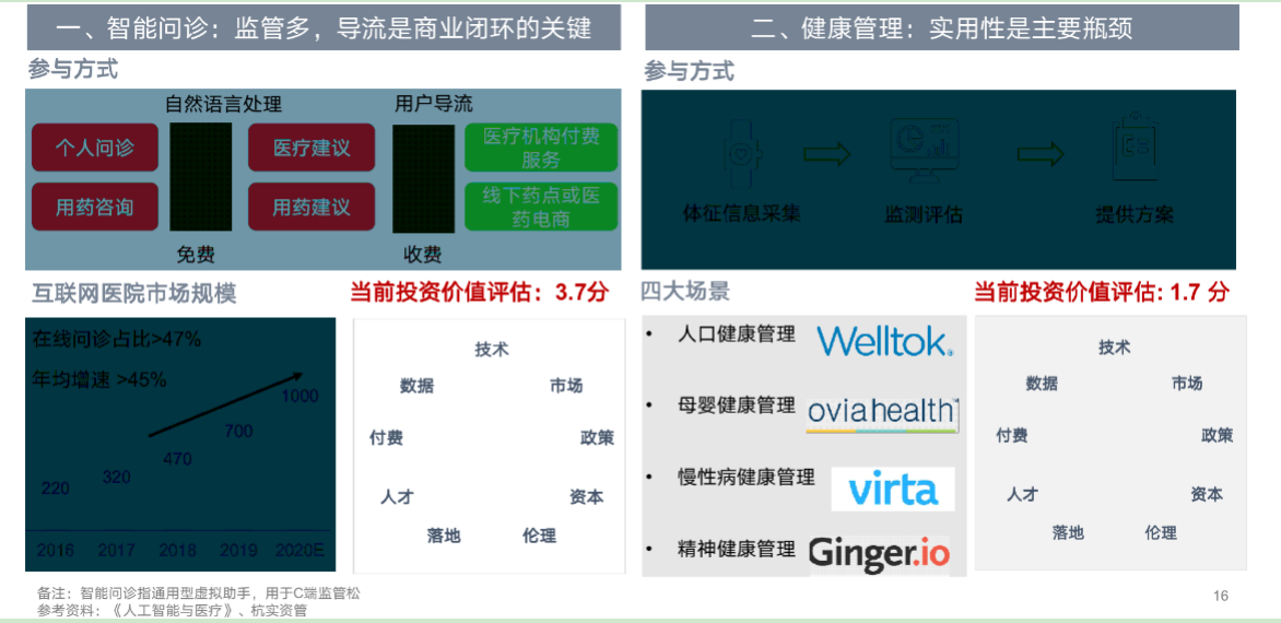 “醫療+AI”行業研究-智醫療網